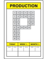 Key Performance Indicator (KPI) Board - 36" x 24" - Production