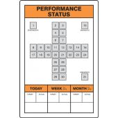 Key Performance Indicator (KPI) Board - 36" x 24" - Performance Status
