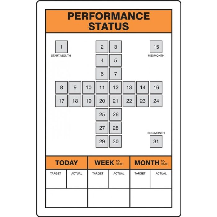Key Performance Indicator (KPI) Board - 36" x 24" - Performance Status